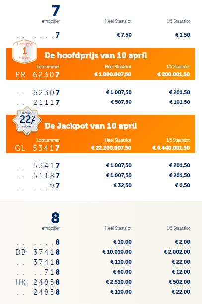 Bekijk de uitslag en check je loten. Trekking Staatsloterij 10 April 2021