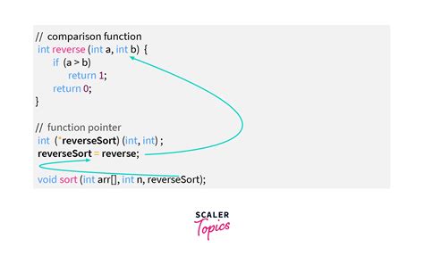 Function Pointer In C Scaler Topics