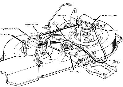 Murray mower parts diagram beautiful western auto wizard lawn tractor parts model ayp9187b89. Replacing belt on 1986 murray lawn mower