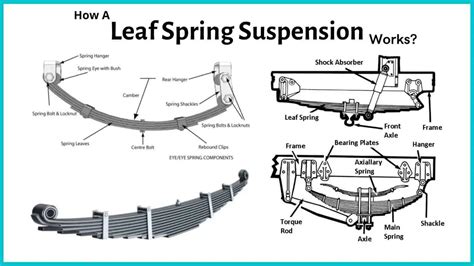 Leaf Spring Suspension Diagram Parts Types Uses Pdf