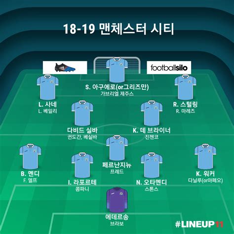 지니버틀러의 '루드지니'가 소개하는 맨시티 스쿼드!스쿼드 신청은 50억 단위로 받고 있어요!여러분의 구독과 좋아요는 사랑입니다! 18-19 맨시티 더블 스쿼드.jyp - 해외축구 - 에펨코리아