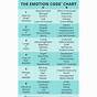The Emotion Code Printable Flow Chart Pdf