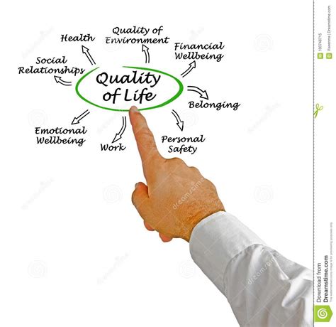 Quality of Life stock image. Image of financial, belonging - 100748715