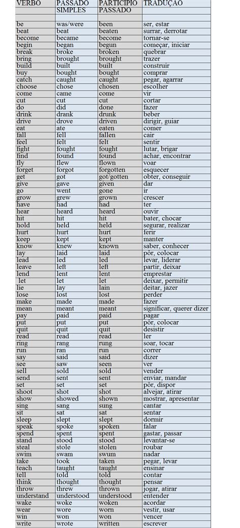 Verbos Irregulares Ingles Para Imprimir