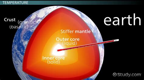 Core meaning, definition, what is core: Inner Core of the Earth: Definition, Composition & Facts ...