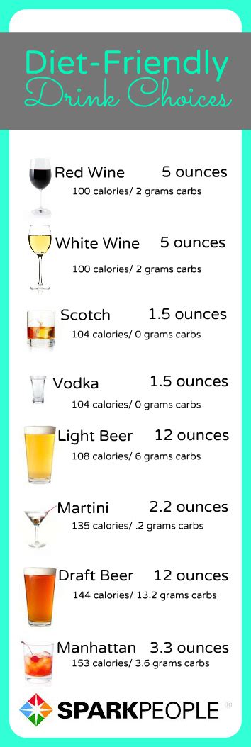 Powdered drink mix, crushed ice, lime slices, tequila, diet lemon lime soda and 1 more. Pin by Cindy Licari on HEALTH & FITNESS (With images ...