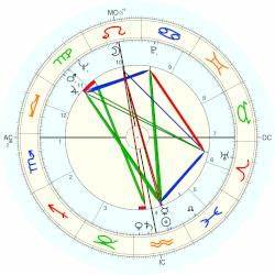 John Michell Horoscope For Birth Date 9 February 1933 Born In London
