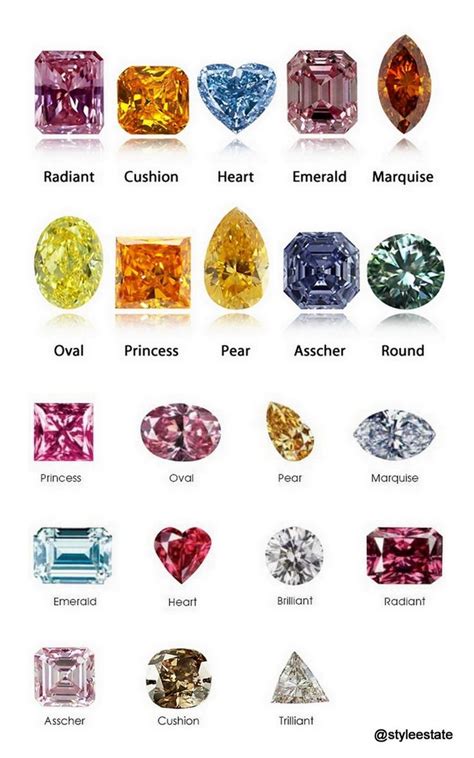 Diamond Color And Scale Diamond Color Chart Buying Tips And Guide A Complete Guide To