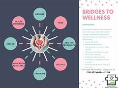 Carroll County S Health And Wellness Scene A Focus On Community Well Being