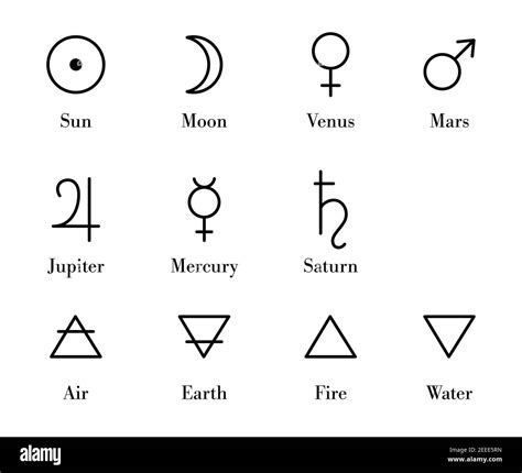 Alchemy Symbols Elements