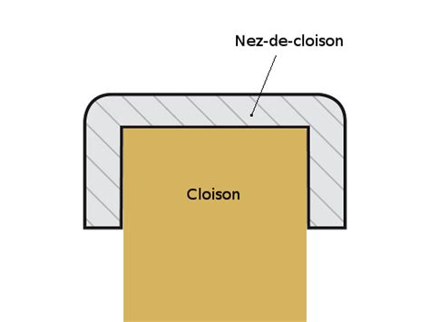Cloison placo coupe feu 1h. Nez de cloison - Wikilia.fr