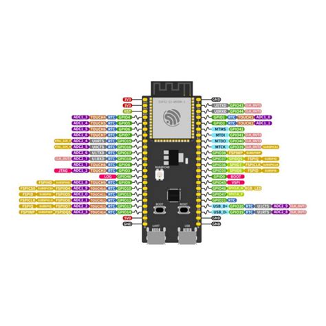 Esp32 S3 Wroom 1 N8r2 Tarjeta De Desarrollo Wifi Dual Usb