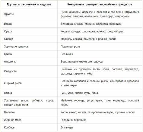 Пищевая Аллергия Крапивница Диета — Похудение Диета Правильное Питание Картинка - Пищевая Аллергия Крапивница Диета — Похудение Диета Правильное Питание