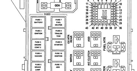 OLR 2010 Dodge Ram 3500 Fuse Box Diagram DOC Download