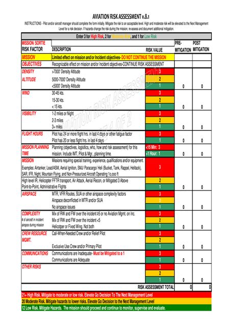 Aviation Risk Assessment Worksheet Complete With Ease Airslate Signnow