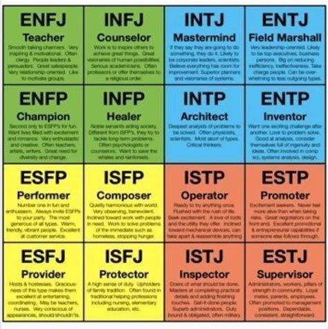 Myers Briggs Type Indicator Mbti Explained Mbti Charts Mbti Images And Photos Finder
