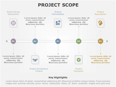 Project Scope 02 In 2021 Infographic Powerpoint Presentation