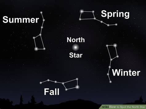 How To Spot The North Star 9 Steps With Pictures Wikihow
