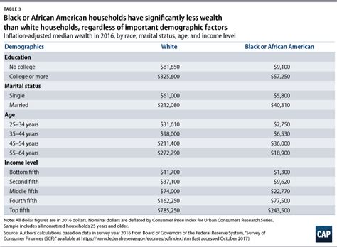Systematic Inequality Center For American Progress