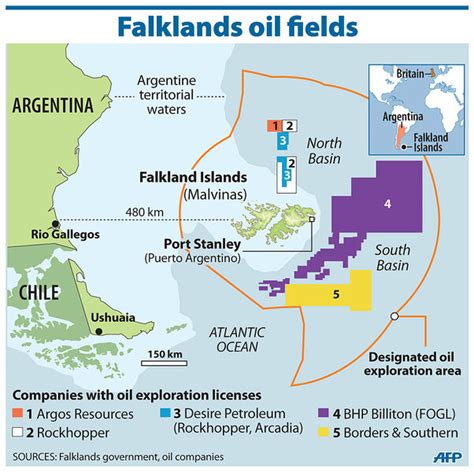 falkland islands british oil drillers reopen dispute with argentina