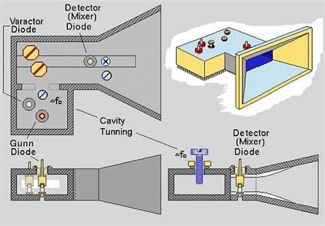 A detector is used in receiver circuits to recognize the presence of signals. Forensic Investigations: ANARCHY COOKBOOK VERSION 2000 ...