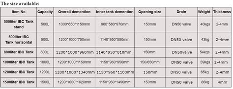 Ibc Tote Sizes And Dimensions Industrial Bulk Storage 51 Off