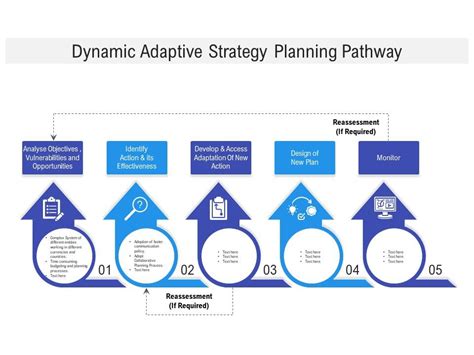 Dynamic Adaptive Strategy Planning Pathway Powerpoint Slides Diagrams