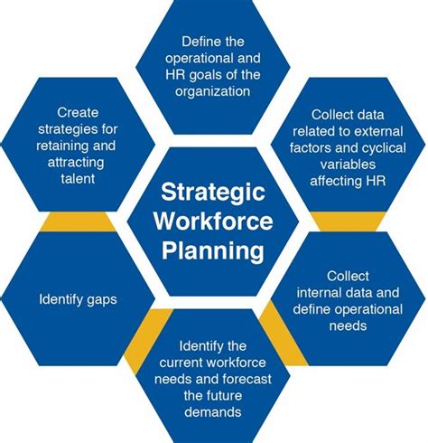 Definition Strategic Workforce Planning Miaabbyu