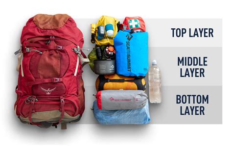 How To Pack Hiking Backpack A Helpful Guide Backpacks Geeks