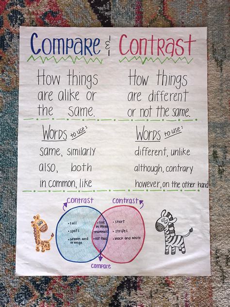 Comparecontrast Anchor Chart Etsy Kindergarten Anchor Charts