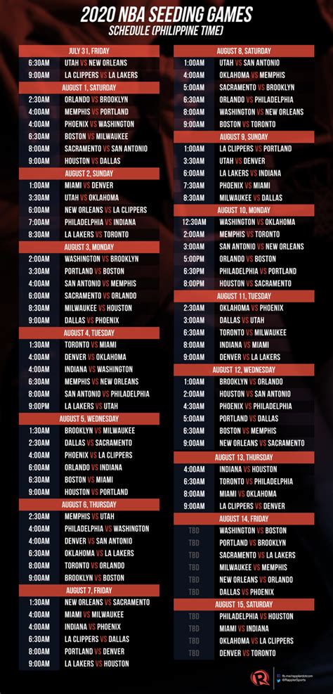 Typically, the nba schedule is released middle to late july. SCHEDULE: 2020 NBA seeding games, Philippine time