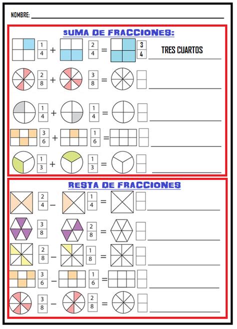 Matemáticas Suma y resta de fracciones