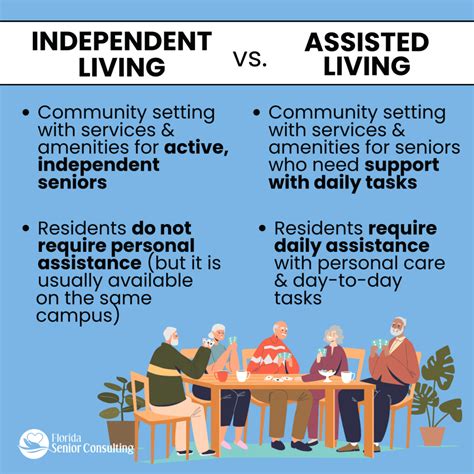 Assisted Living Vs Independent Living Choosing What Is Best For You