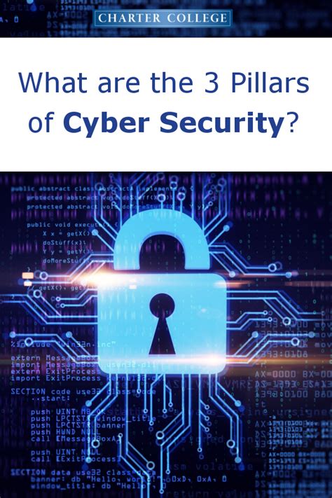 The three pillars of blockchains technology immutability, transparency, and decentralization are the primary properties that have made blockchains technology gain the widespread acclaim it has today. What Are the 3 Pillars of Cyber Security? in 2020 | Cyber ...