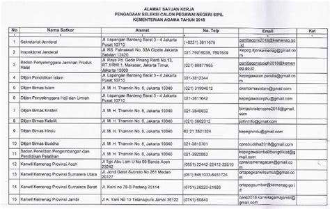 Guru agama cari di antara 17.200+ lowongan kerja terbaru di indonesia dan di luar negeri gaji yang layak pekerjaan penuh waktu, sementara dan paruh waktu cepat & gratis pemberi kerja terbaik kerja: Lowongan Cpns Guru Agama Kristen 2019 - Seputaran Guru