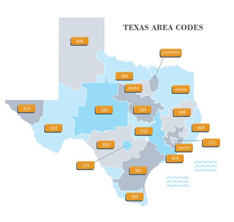 Texas Phone Area Codes Map