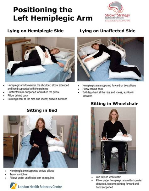 Positioning For Hemiplegic Arm Repinned By Sos Inc Resources