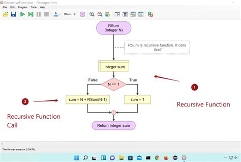 Recursion In Flowgorithm Flowchart Testingdocs Com