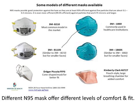 Wholesale Respirator Face Masks N95 • 2020 3 12 95546 • Wholesale