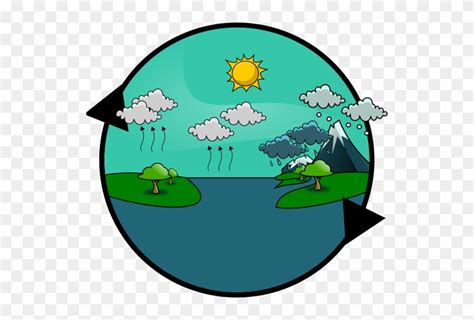 Water Cycle Clip Art Library
