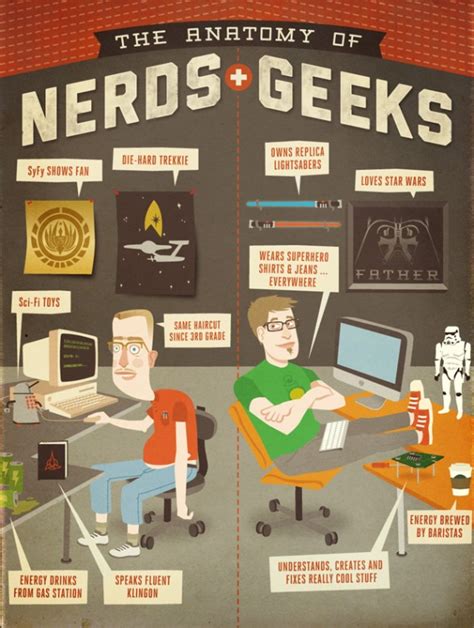 Nerd And Geek Difference Infographics Mania