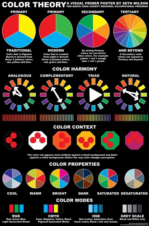 Pin By Brigit Art On Art Tips Color Theory Color Psychology Art Theory
