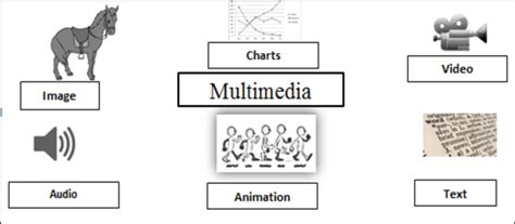 The Most Common Components In Multimedia Technologies Download