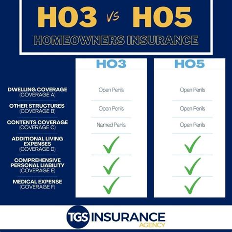 what is the difference between ho3 and ho5 homeowners policies
