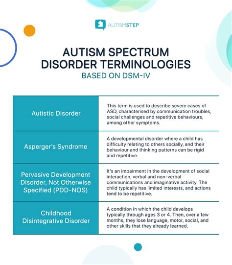 Different Types Of Autism Autismstep