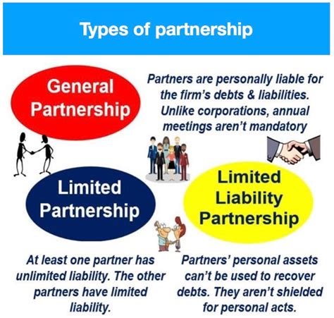 What Is A Partner Definition And Meaning Market Business News