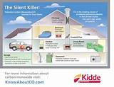 Kidde Gas And Carbon Monoxide Alarm Manual Pictures