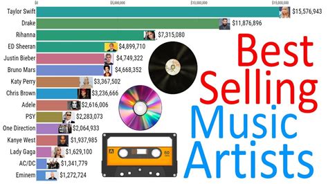 Top 10 Best Selling Music Artists 1977 2020 Youtube