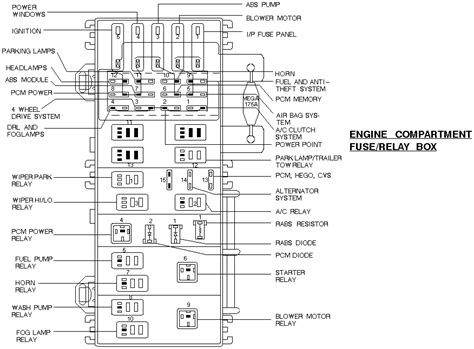 1994 e350 fuse block diagram wiring diagram database 99 7 3 powerstroke engine diagram schematic diagram 1997 ford e350 fuse panel diagram. 98 ford ranger: fuse box diagram..double cab