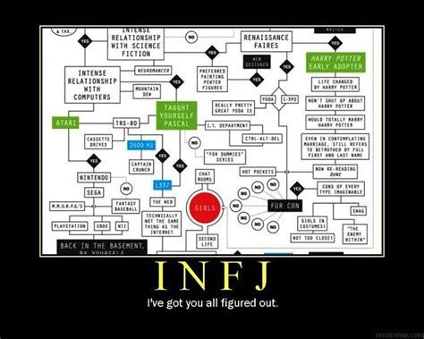 When looking for a partner, the dynamic enfp often needs someone who can play on the same emotional field. 17 Best images about Being INFJ on Pinterest | The muppets ...